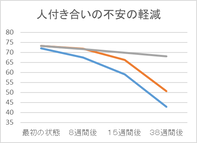 図、不安