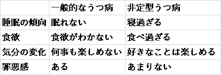 うつ 表