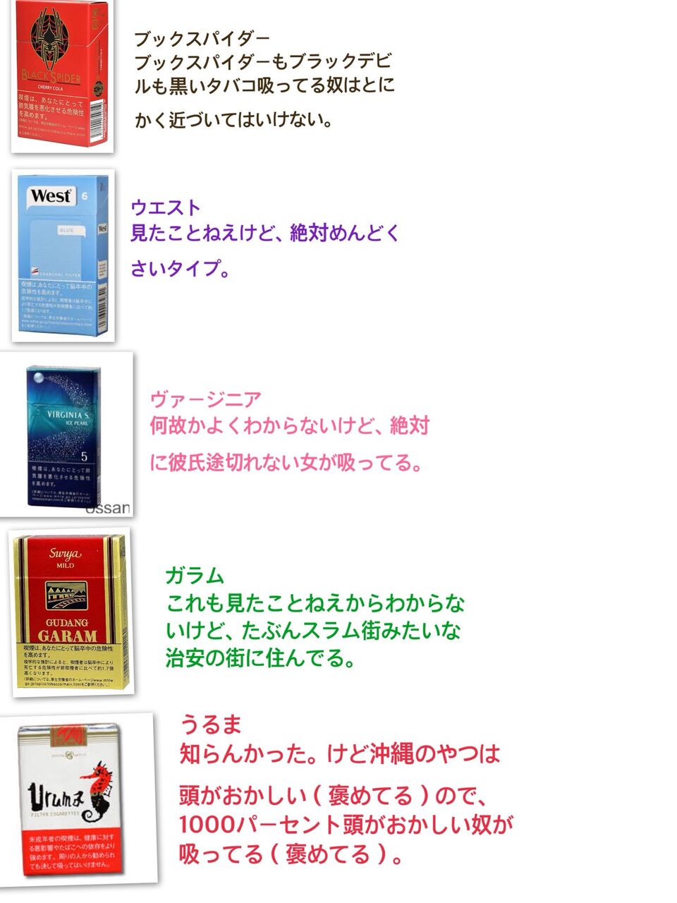 吸ってるタバコの銘柄でわかる人種作ってみたw なんj まとめ太郎 吸ってるタバコの銘柄でわかる人種作ってみたw なんj まとめ太郎