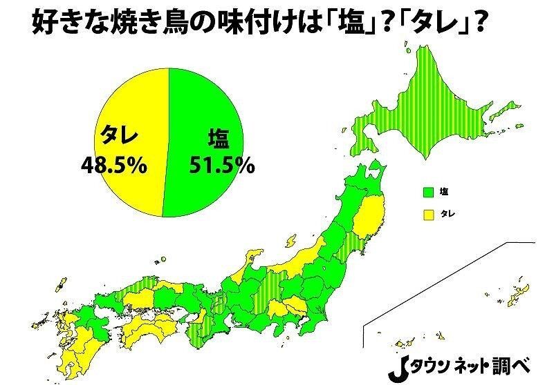 悲報 焼き鳥 タレ派が少数派に なんj まとめ太郎 悲報 焼き鳥 タレ派が少数派に なんj まとめ太郎