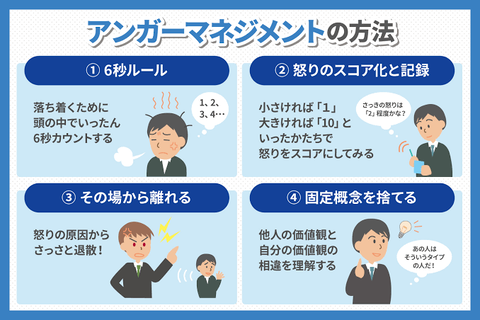 アンガーマネジメント「6秒で怒りは治まります」←これwww : まとめ太郎!