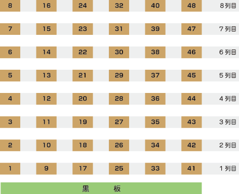 出席番号1の頭悪い率の高さwwwwwww なんj まとめ太郎