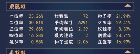 悲報 まさおくん ぼーちゃん 大三元 しんちゃん 四暗刻単騎 風間君 国士無双 なんj まとめ太郎