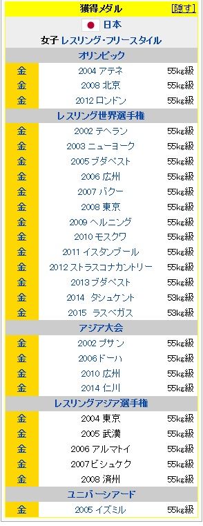 外国人 吉田ヤ伊調ジャナケレバ勝テルヤロ ﾊﾅﾎｼﾞｰ スポーツ まとめ太郎