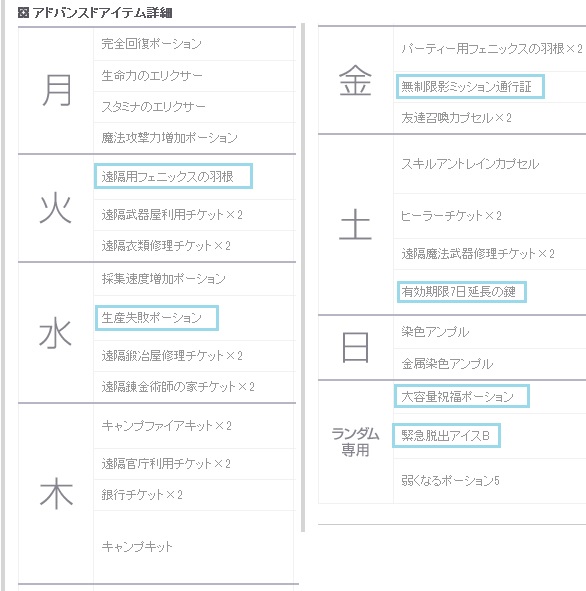 アドバンスドリニューアル