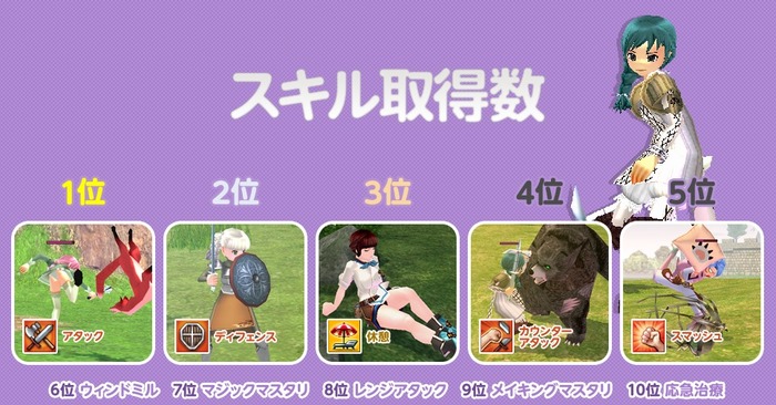 修正版スキル取得数ミレシアン白書