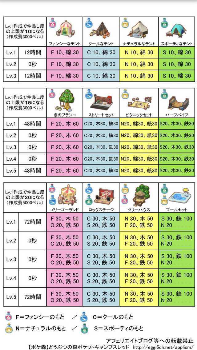 ポケ森 小ネタを集めてみた 住人 プレイヤーレベルアップに必要なポイント一覧など どうぶつの森ポケットキャンプ攻略ガイドブック ポケ森まとめ