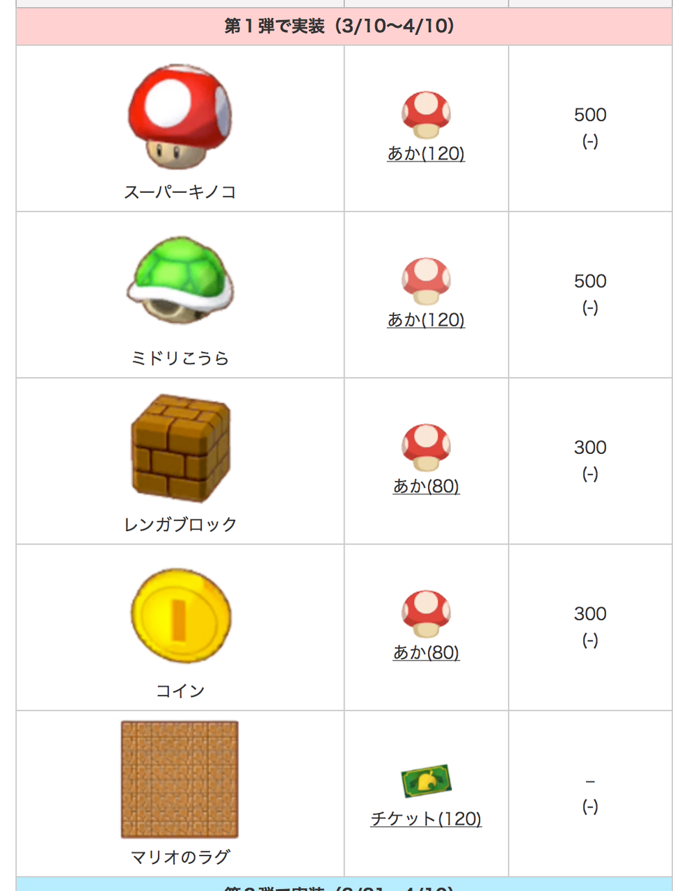ポケ森 レンガブロック量産する しない みんなの意見はコチラ マリオコラボ どうぶつの森ポケットキャンプ攻略ガイドブック ポケ森まとめ ポケ森 レンガブロック量産する しない みんなの意見はコチラ マリオコラボ どうぶつの森ポケットキャンプ攻略ガイドブック ポケ森まとめ