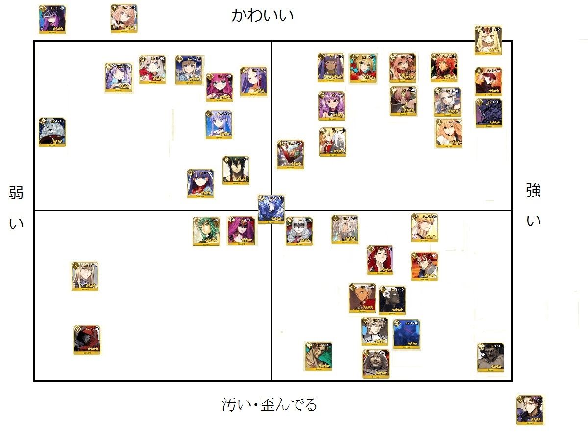 Fgo 画像あり サーヴァント別に属性分けしてみた結果 衝撃の結果にwwwwwwwwwww ゲーム攻略最新情報まとめてみた Fgo 画像あり サーヴァント別に属性分けしてみた結果 衝撃の結果にwwwwwwwwwww ゲーム攻略最新情報まとめてみた