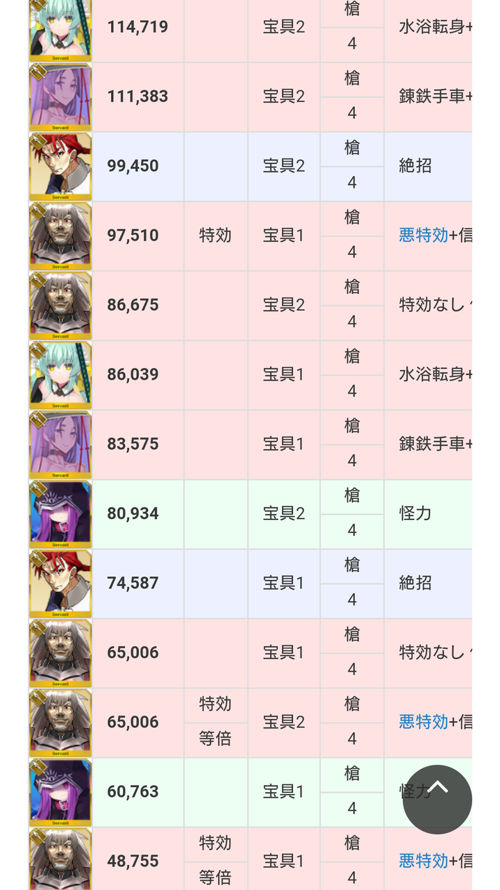 Fgo 画像あり 星4ランサーの宝具威力を上位から並べてみた結果wwwww ファッ ゲーム攻略最新情報まとめてみた Fgo 画像あり 星4ランサーの宝具威力を上位から並べてみた結果wwwww ファッ ゲーム攻略最新情報まとめてみた