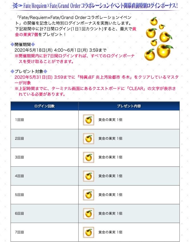 Fgo 画像あり レクイエムコラボ直前ログインボーナス に不満の声がwwwwww ありがてぇなぁ Fgo 画像あり レクイエムコラボ直前ログインボーナス に不満の声がwwwwww ありがてぇなぁ