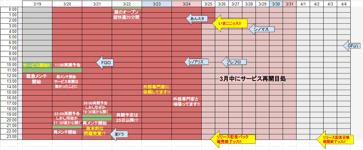 Fgo 画像あり Fgo初期の48時間メンテさん 許された模様 最弱レベルで草wwwwwwwww Fate Go攻略ガイドブック Fgo 画像あり Fgo初期の48時間メンテさん 許された模様 最弱レベルで草wwwwwwwww Fate Go攻略ガイドブック