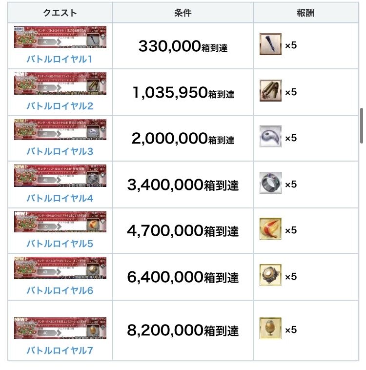 Fgo 画像あり クリスマス19復刻バトルロイヤルさん 不思議な力が発動不可避な模様ｗｗｗｗｗｗｗ あっ 察し