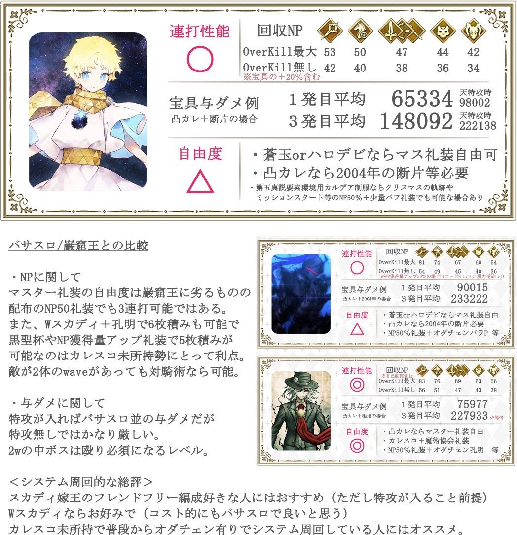 Blogpictjpq4bv 70以上 Fgo タイムテーブル 検証 Fgo タイムテーブル 検証