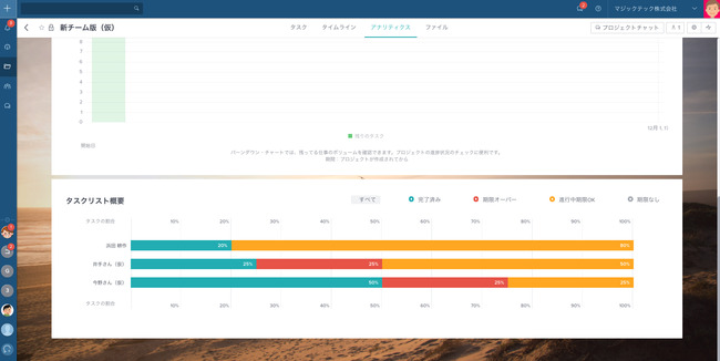 new project analysicx