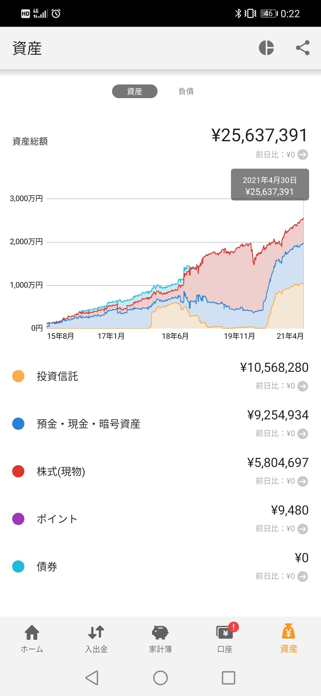 残高あと6万円、来月自殺します : 黄昏ちゃんねる