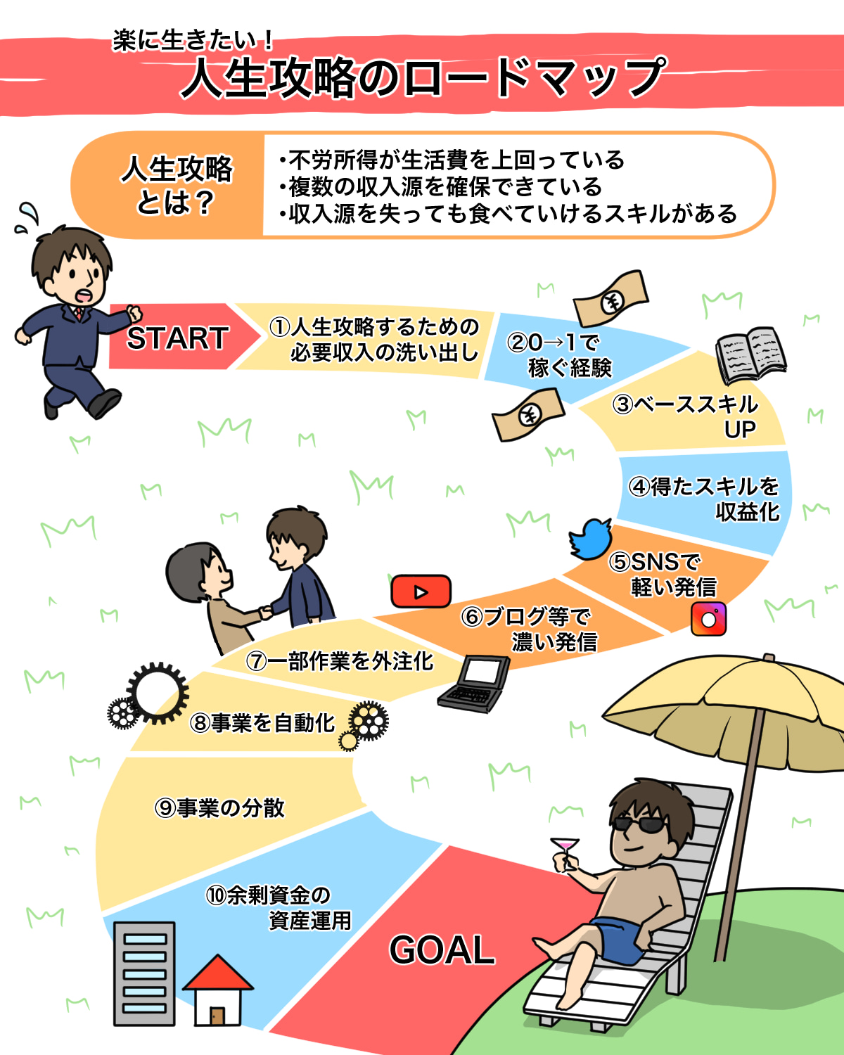 タソ フリーランスのイラストレーターになるの巻 タソの自由気ママlife Powered By ライブドアブログ タソ フリーランスのイラストレーターになるの巻 タソの自由気ママlife Powered By ライブドアブログ