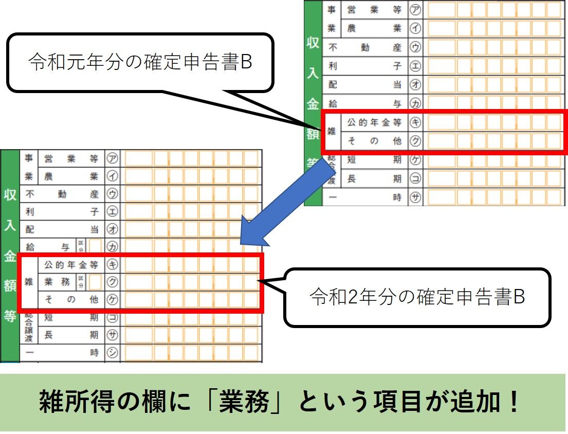 雑所得の業務とは 税制改正で副業のための確定申告がしやすくなった たすき会スタッフブログ O