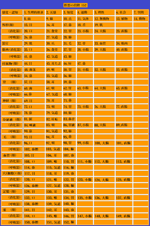 stages20201214