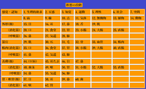 stages20200125