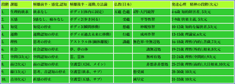 stages_10jp