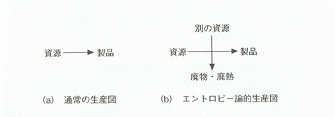 電力化亡国 資源エネルギー論_0001