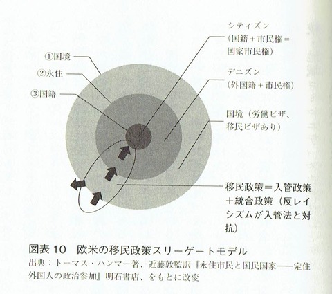 図表１０　レイシズムとは何か_0001
