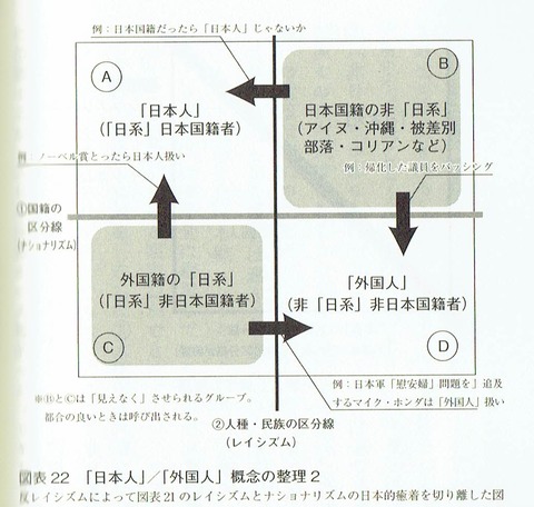 図表22 レイシズムとは何か_0001