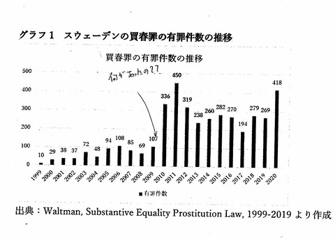 スウェーデン男性有罪件数_0001