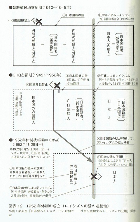 図表12 レイシズムとは何か_0001