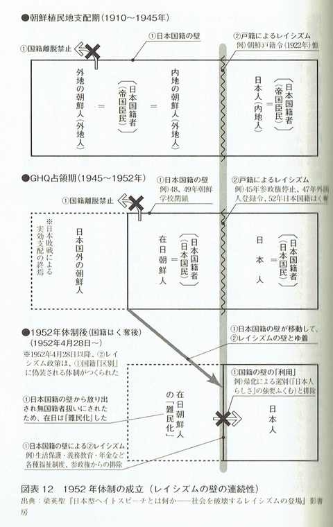 図表１２　レイシズムとは何か_0001