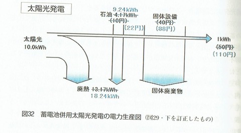 電力化亡国 石油と資源の投入その2_0001