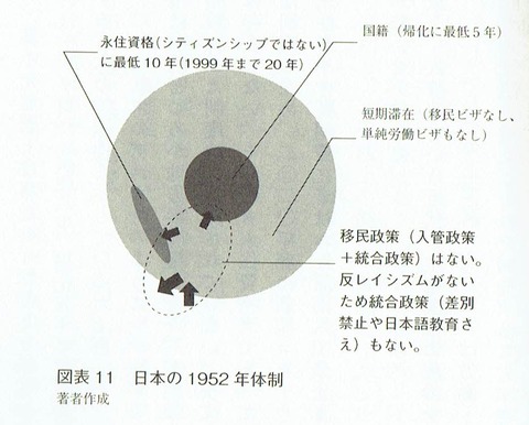 図表１１　レイシズムとは何か_0001