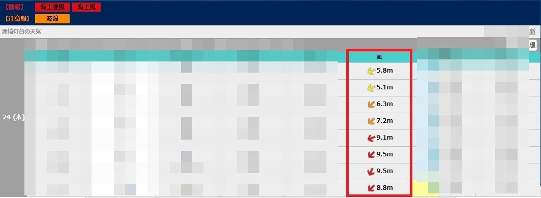 雨予報でキャンプ強行したら酷いことになった話 ツーリングキャンプ ソロキャンプ ワンポールテント 買い物始めました