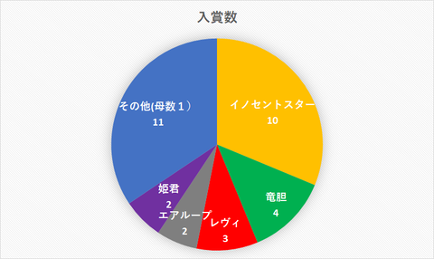Z/X】今一番強いカードはこれ!!最強汎用カードランキング【B42 Z/X】今一番強いカードはこれ!!最強汎用カードランキング【B42