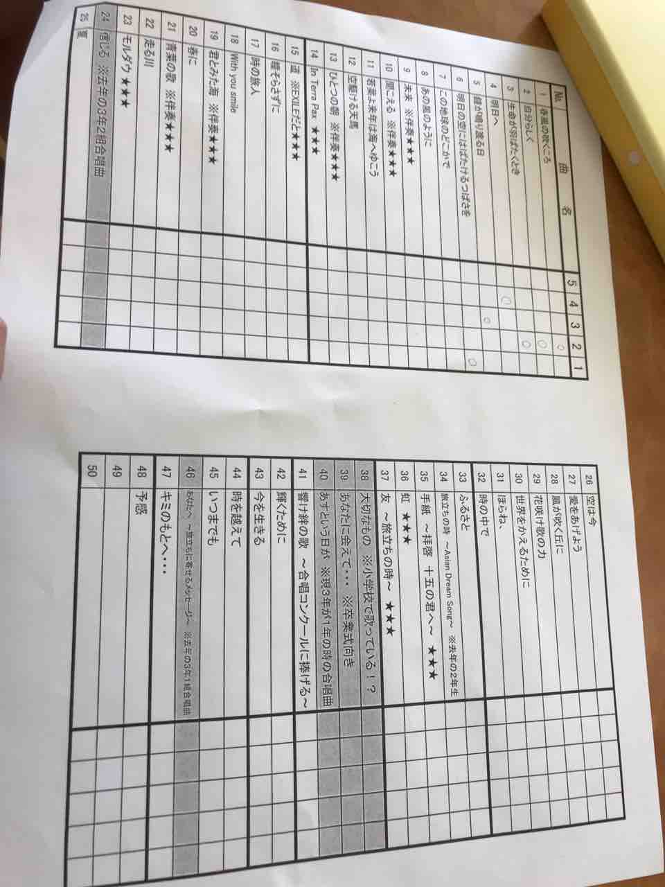 合唱コンクールの曲ぎめ ３つのあい