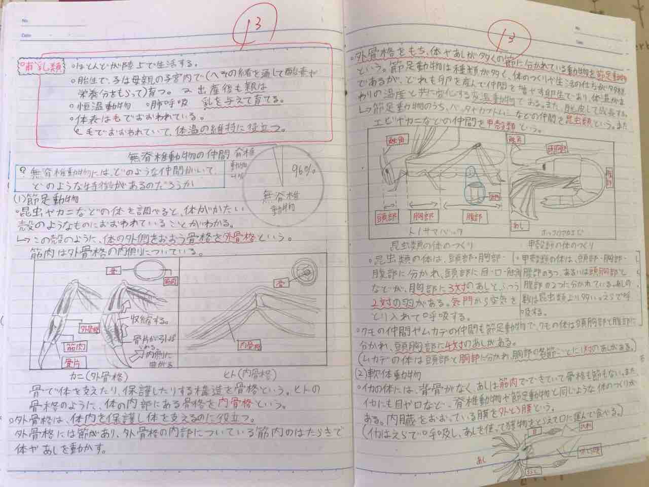 1年生 自学ノート 3つのあい 1年生 自学ノート 3つのあい
