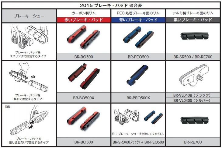 BBB カーブストップ 取り付け。 : カレラとカンパでやってます!