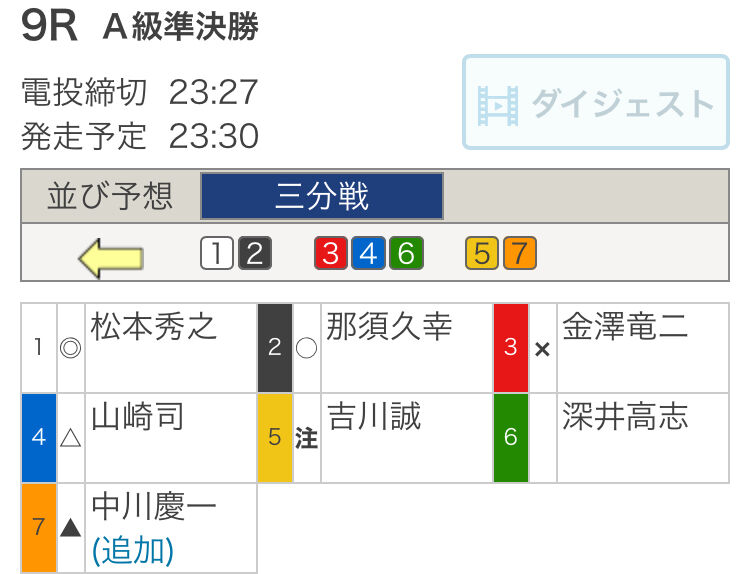 第１本線 29 340円的中 慶輪9 8 7 ポカリブログ