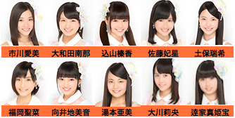 Akb48メンバー一覧 14年1月1日時点 Akb48 とある地方ファンの呟き Akb48メンバー一覧 14年1月1日時点 Akb48 とある地方ファンの呟き