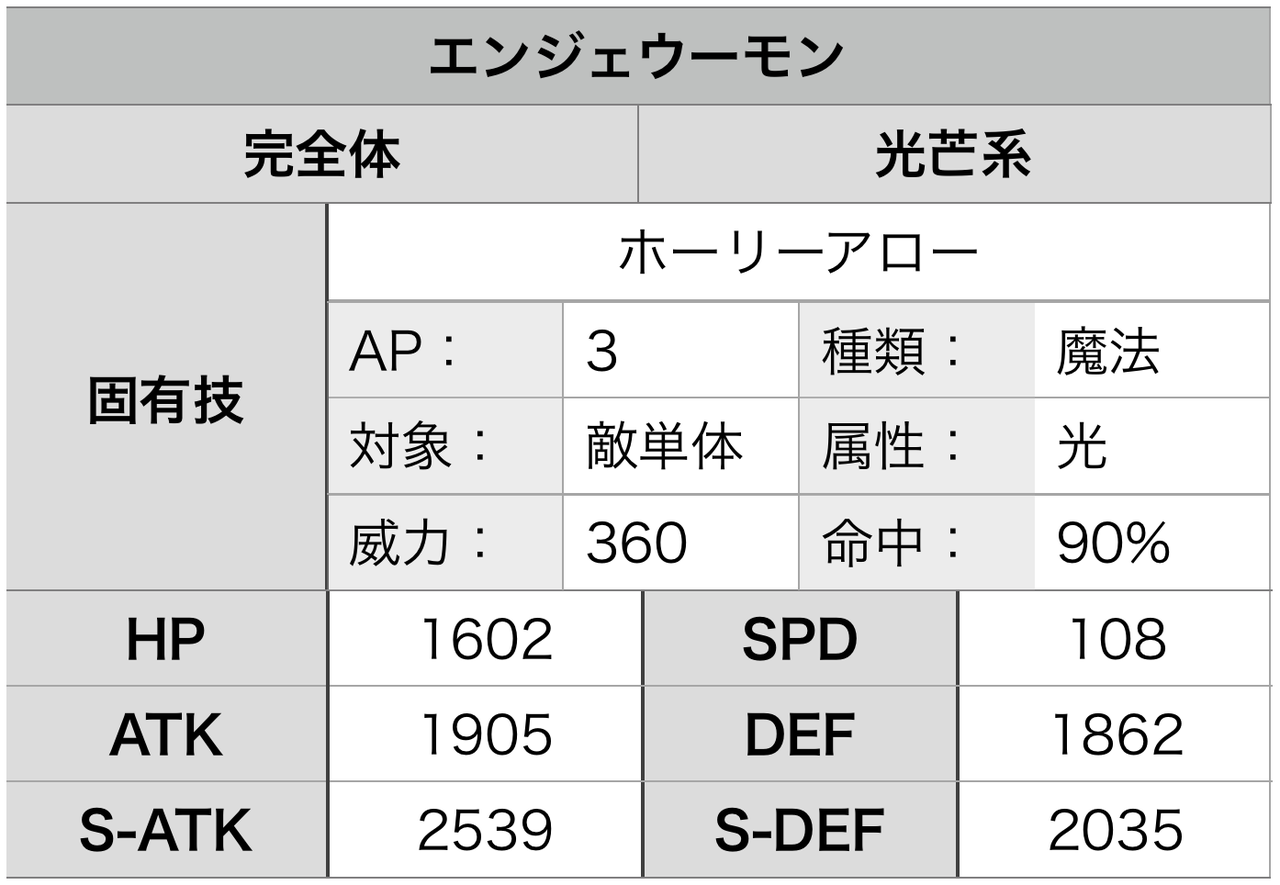 育成日記 エンジェウーモン デジモンリンクス日記