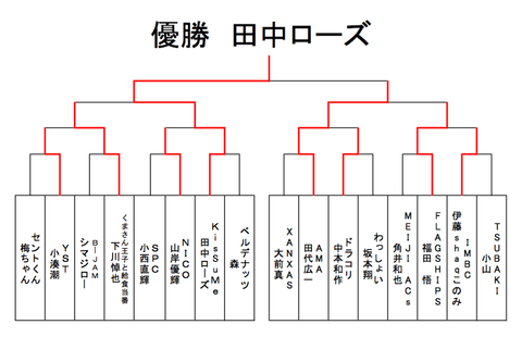 たつをカップ 大阪予選