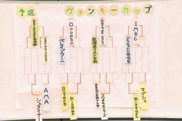 2019 大阪金岡 ヴァンキーカップ