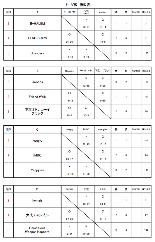 予選結果01