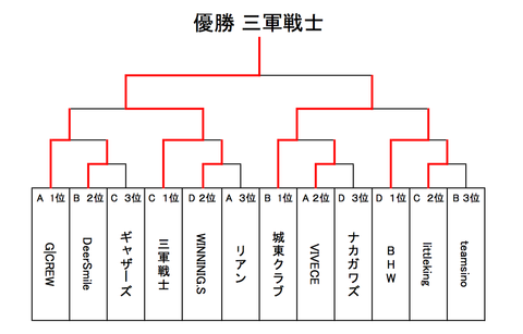 たつをカップ 奈良大会