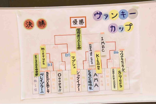 2019 大阪金岡 ヴァンキーカップ
