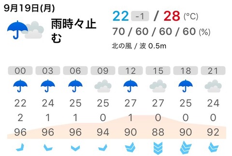 お天気