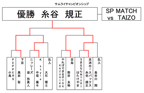 たつをカップ 京都予選