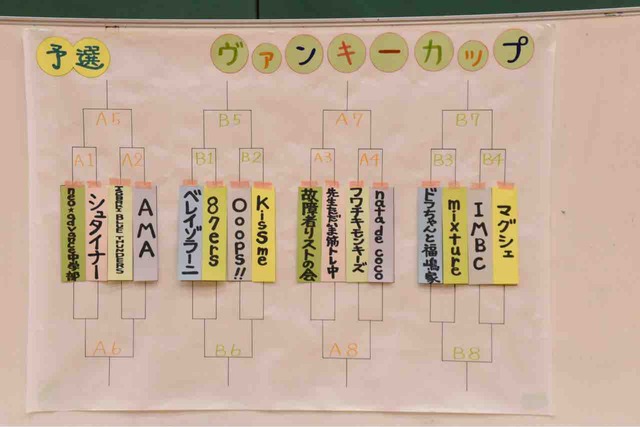 2019 大阪金岡 ヴァンキーカップ
