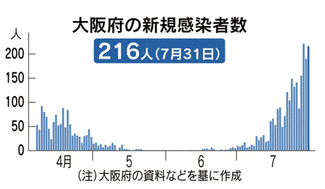 コロナウイルス